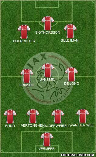 AFC Ajax Formation 2011