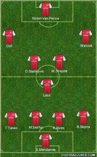 Arsenal Formation 2011