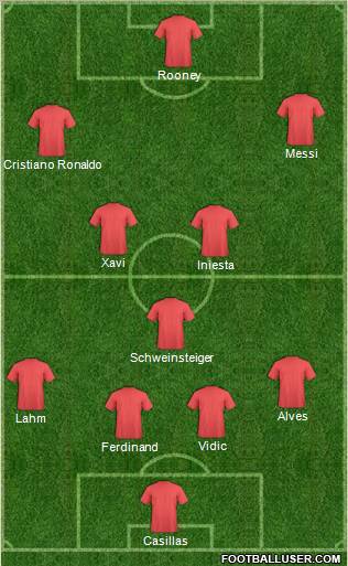 Dream Team Formation 2011
