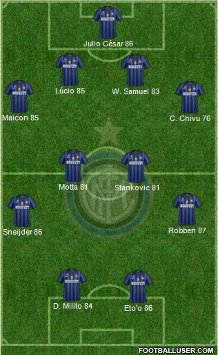 F.C. Internazionale Formation 2011