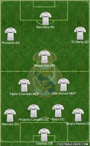 Real Madrid C.F. Formation 2011