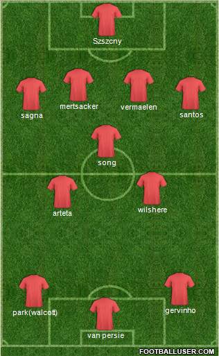 Champions League Team Formation 2011