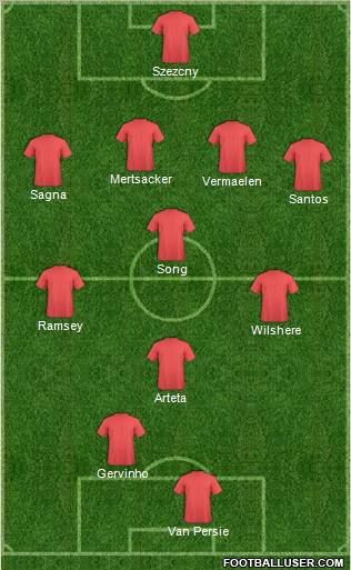 Dream Team Formation 2011