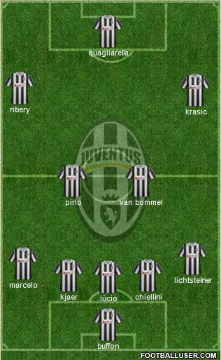 Juventus Formation 2011