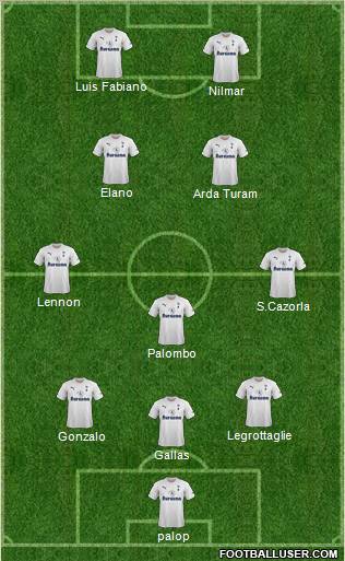 Tottenham Hotspur Formation 2011