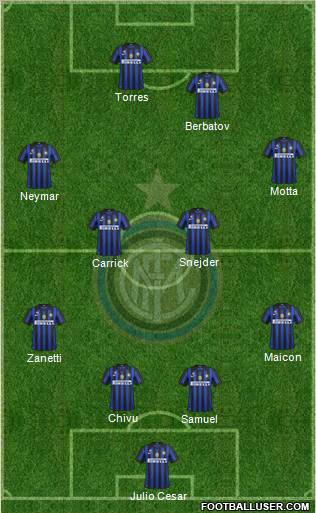 F.C. Internazionale Formation 2011