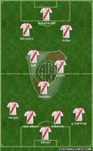 River Plate Formation 2011