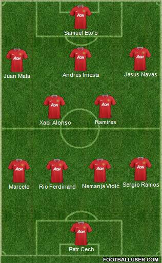 Manchester United Formation 2011