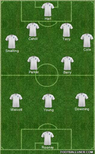England Formation 2011