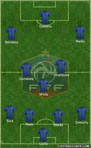 France Formation 2011