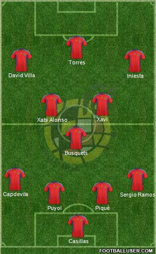 Spain Formation 2011