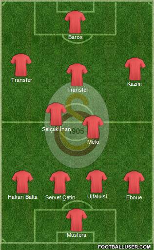 Galatasaray SK Formation 2011