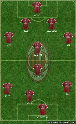 A.C. Milan Formation 2011