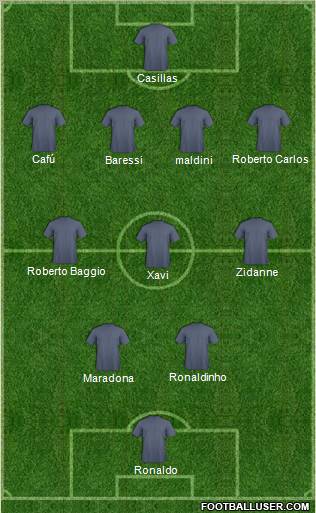 Fifa Team Formation 2011