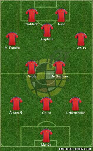 Spain Formation 2011