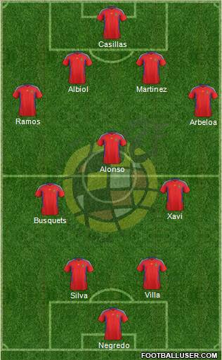 Spain Formation 2011