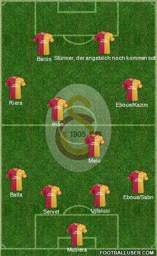 Galatasaray SK Formation 2011