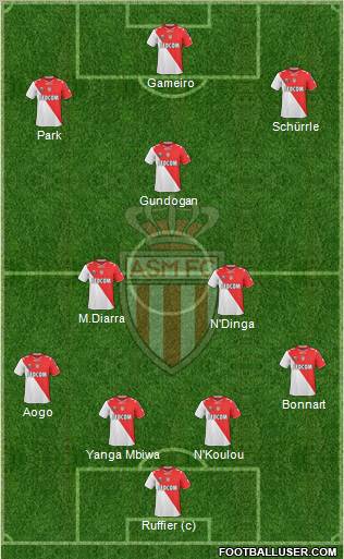 AS Monaco FC Formation 2011