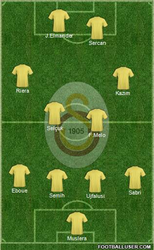 Galatasaray SK Formation 2011