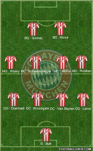 FC Bayern München Formation 2011