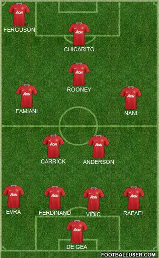 Manchester United Formation 2011