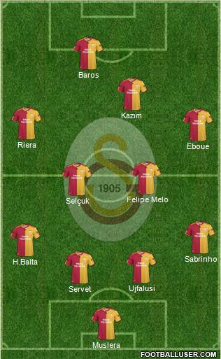 Galatasaray SK Formation 2011