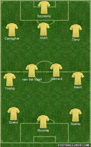 Dream Team Formation 2011