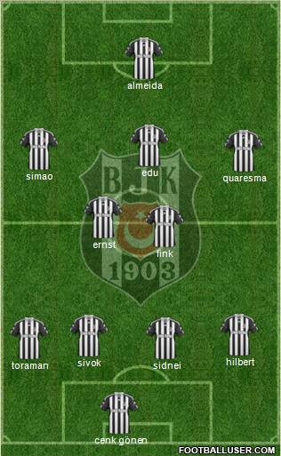 Besiktas JK Formation 2011