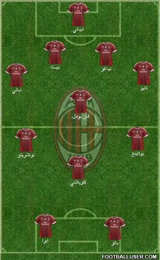 A.C. Milan Formation 2011