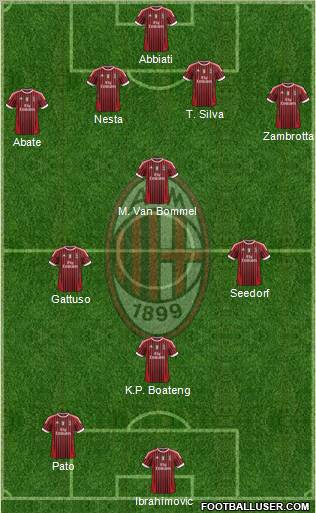 A.C. Milan Formation 2011