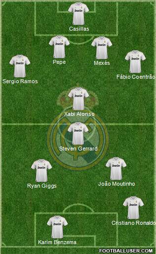 Real Madrid C.F. Formation 2011