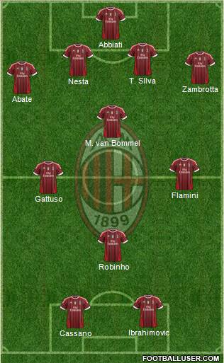 A.C. Milan Formation 2011