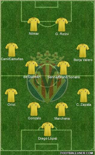 Villarreal C.F., S.A.D. Formation 2011