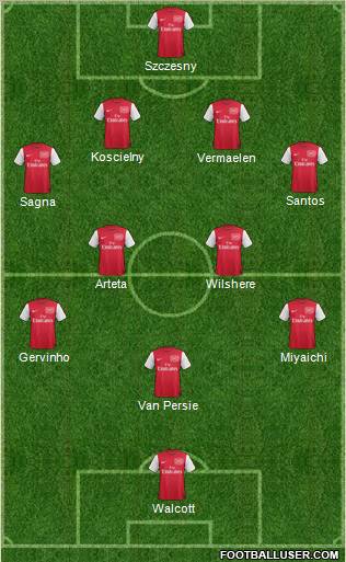 Arsenal Formation 2011