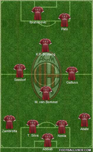 A.C. Milan Formation 2011