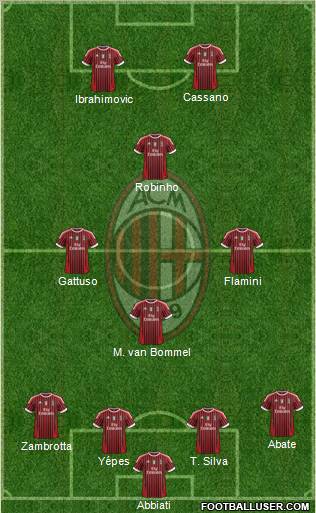 A.C. Milan Formation 2011
