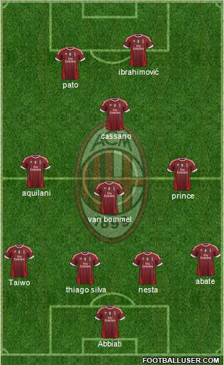 A.C. Milan Formation 2011