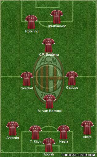 A.C. Milan Formation 2011