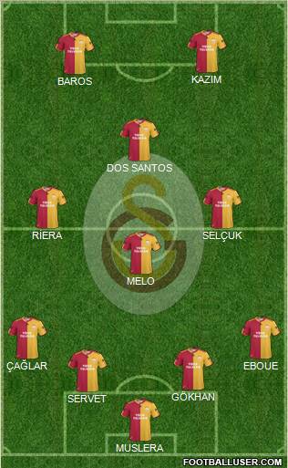 Galatasaray SK Formation 2011