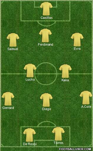 Fifa Team Formation 2011