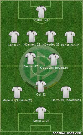 Germany Formation 2011