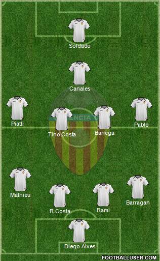 Valencia C.F., S.A.D. Formation 2011