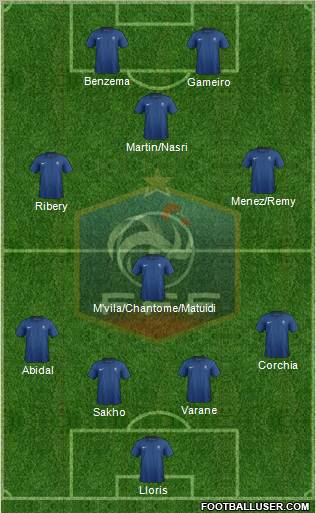France Formation 2011
