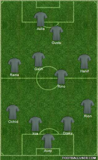 Dream Team Formation 2011