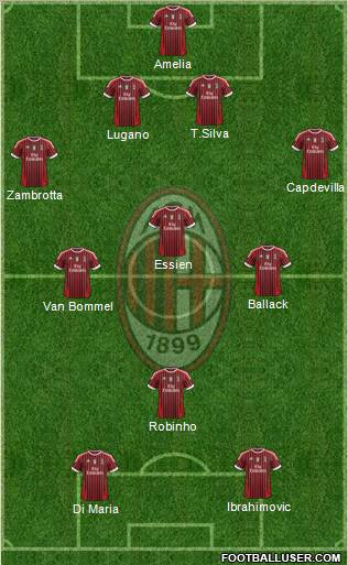 A.C. Milan Formation 2011