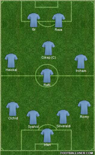 Dream Team Formation 2011