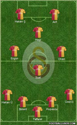 Galatasaray SK Formation 2011
