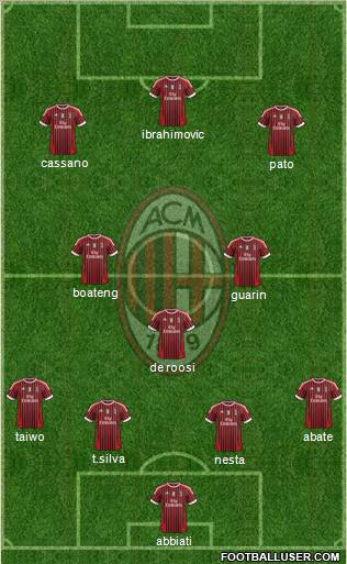 A.C. Milan Formation 2011