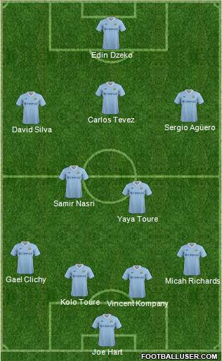 Manchester City Formation 2011