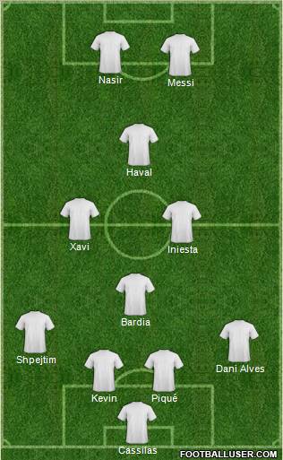 Champions League Team Formation 2011